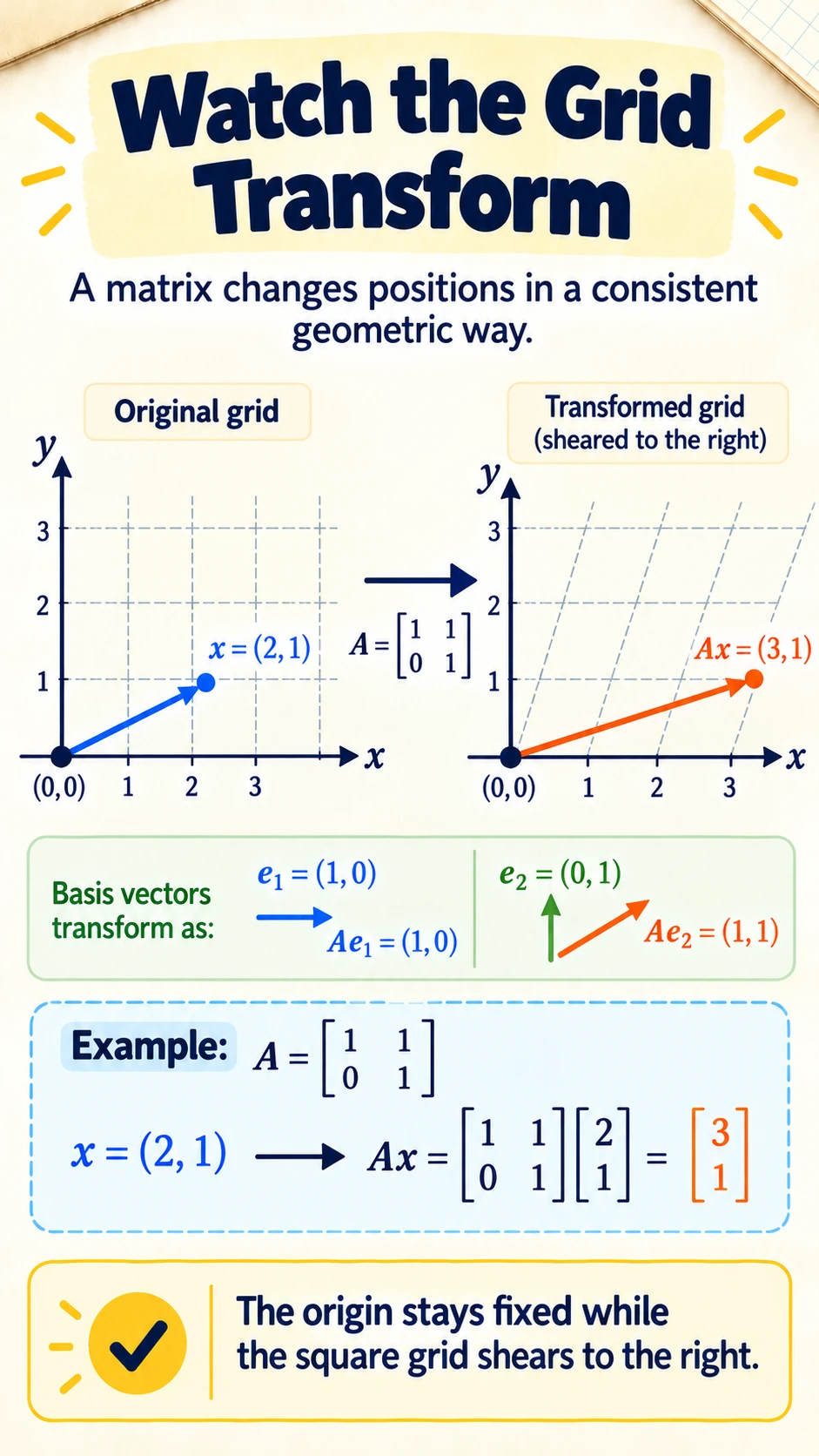 Watch The Grid Transform