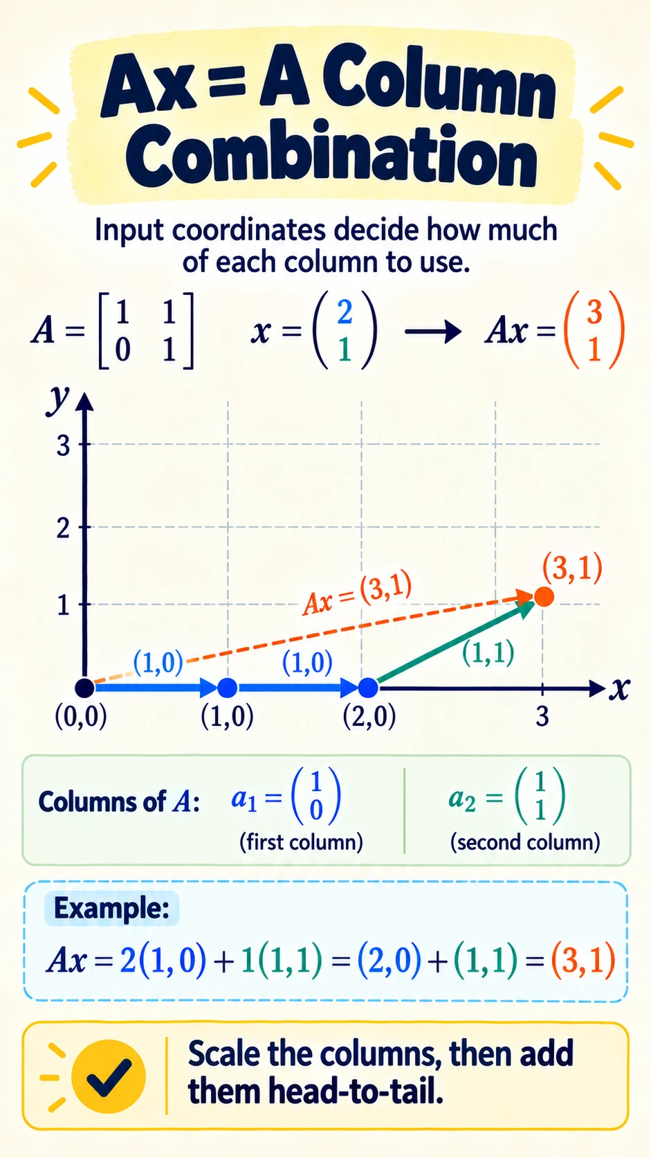 Column Combination