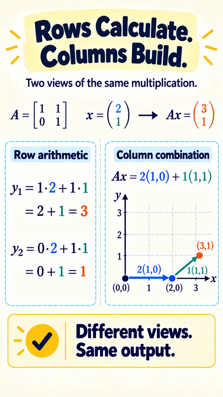 Rows Calculate Columns Build