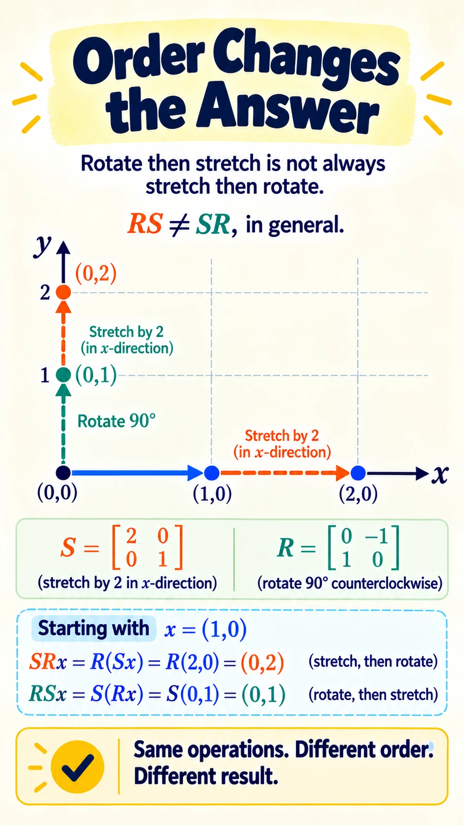 Order Changes Answer