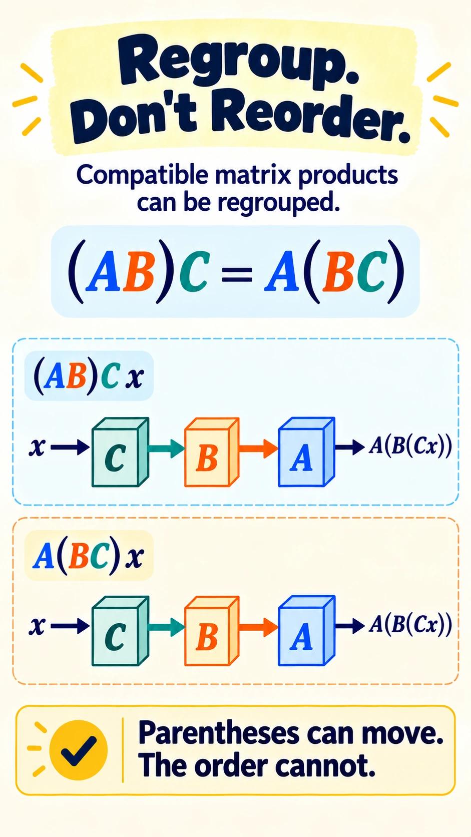 Regroup Dont Reorder