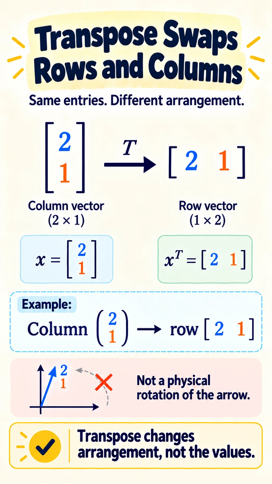 Transpose Swaps
