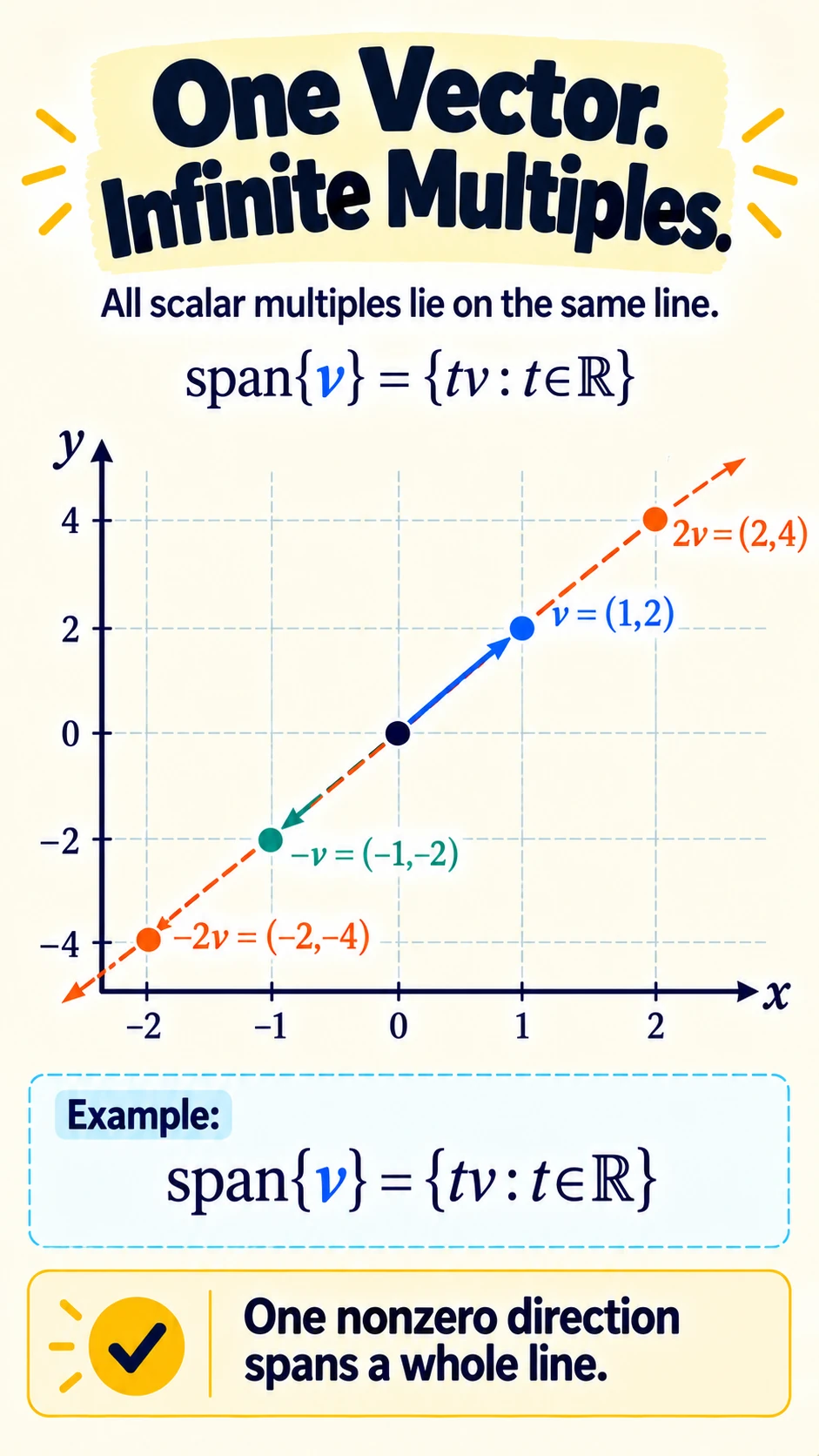 One Vector Infinite Multiples