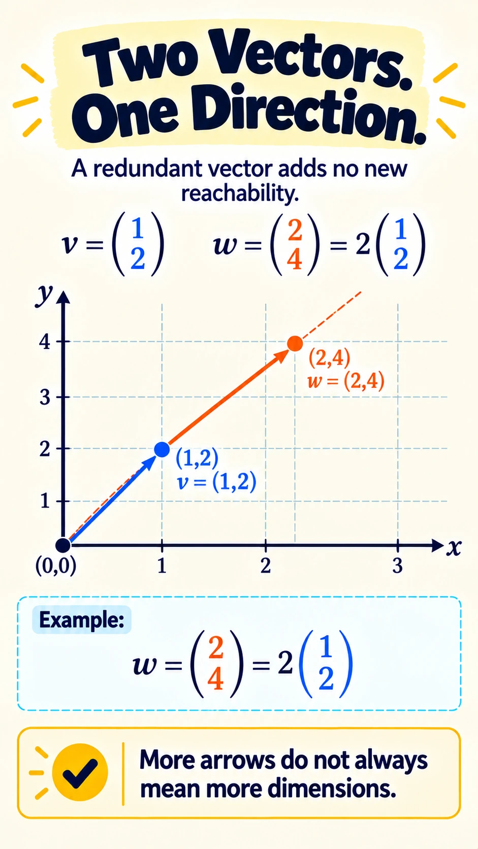 Two Vectors One Direction