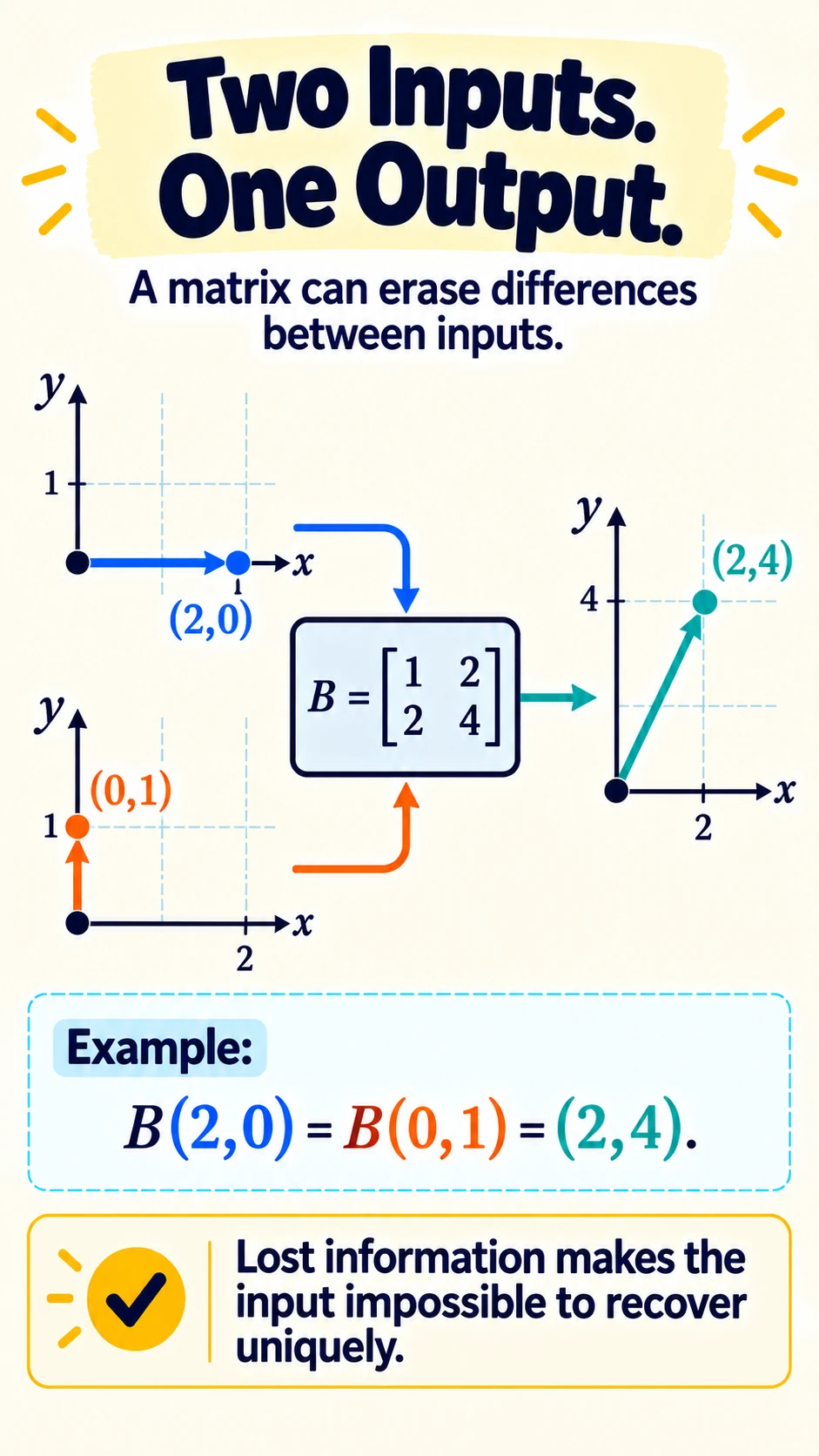 Two Inputs One Output