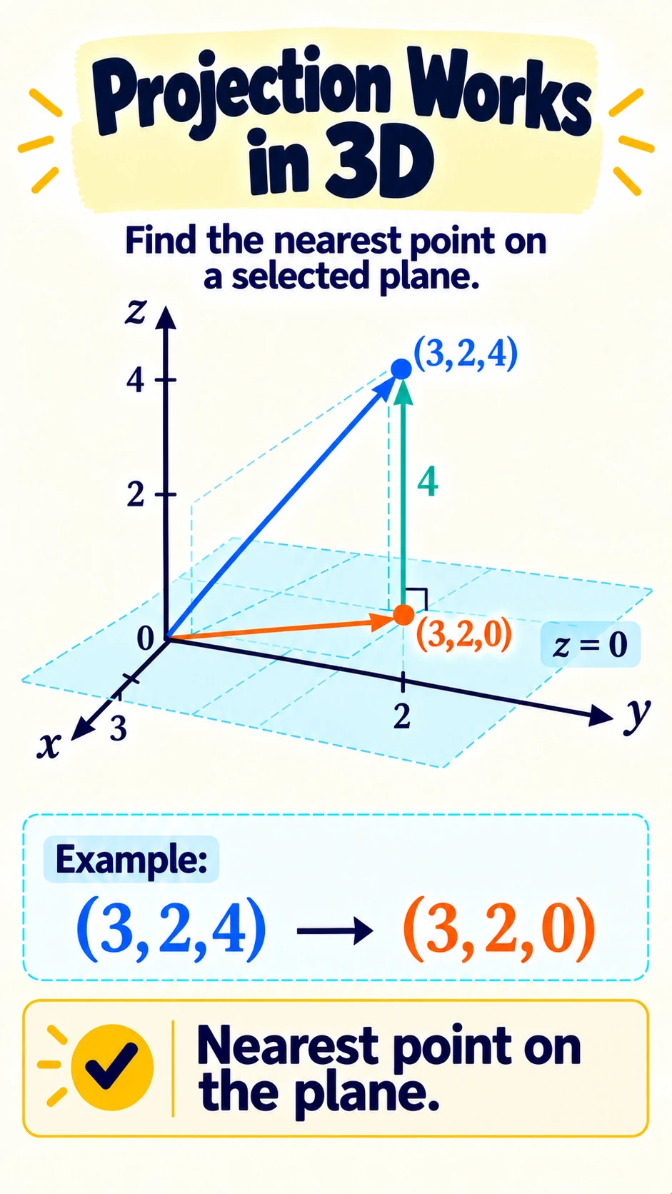 Projection Works 3D