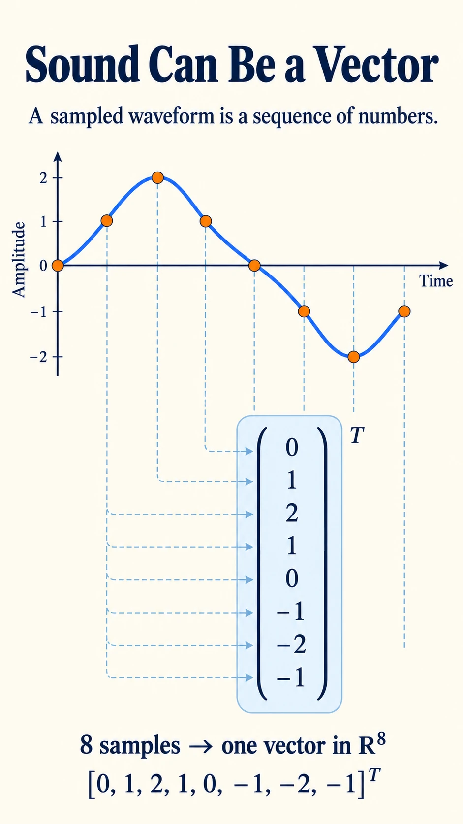 Sound Vector