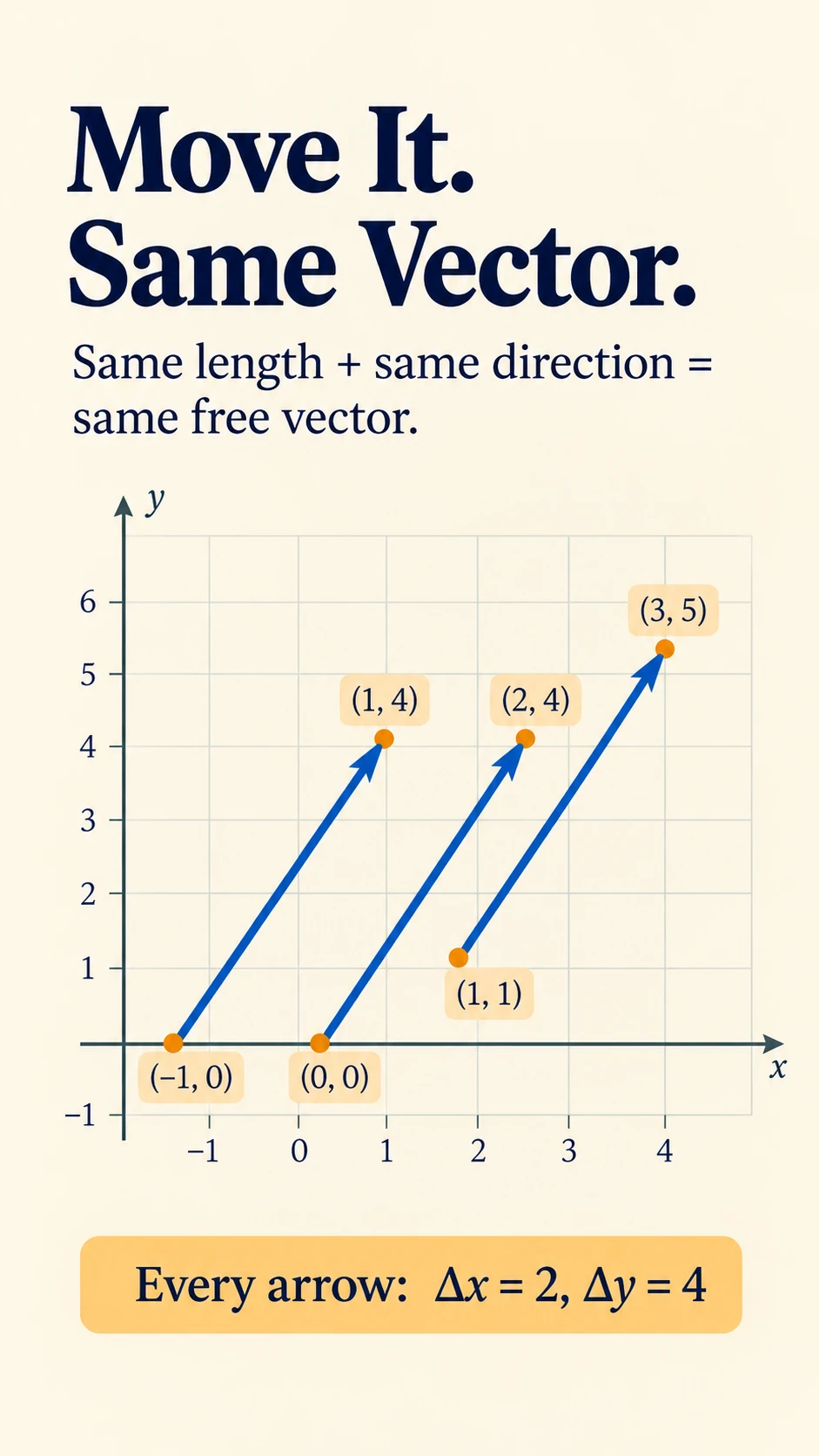 Matrices Need a Norm Too