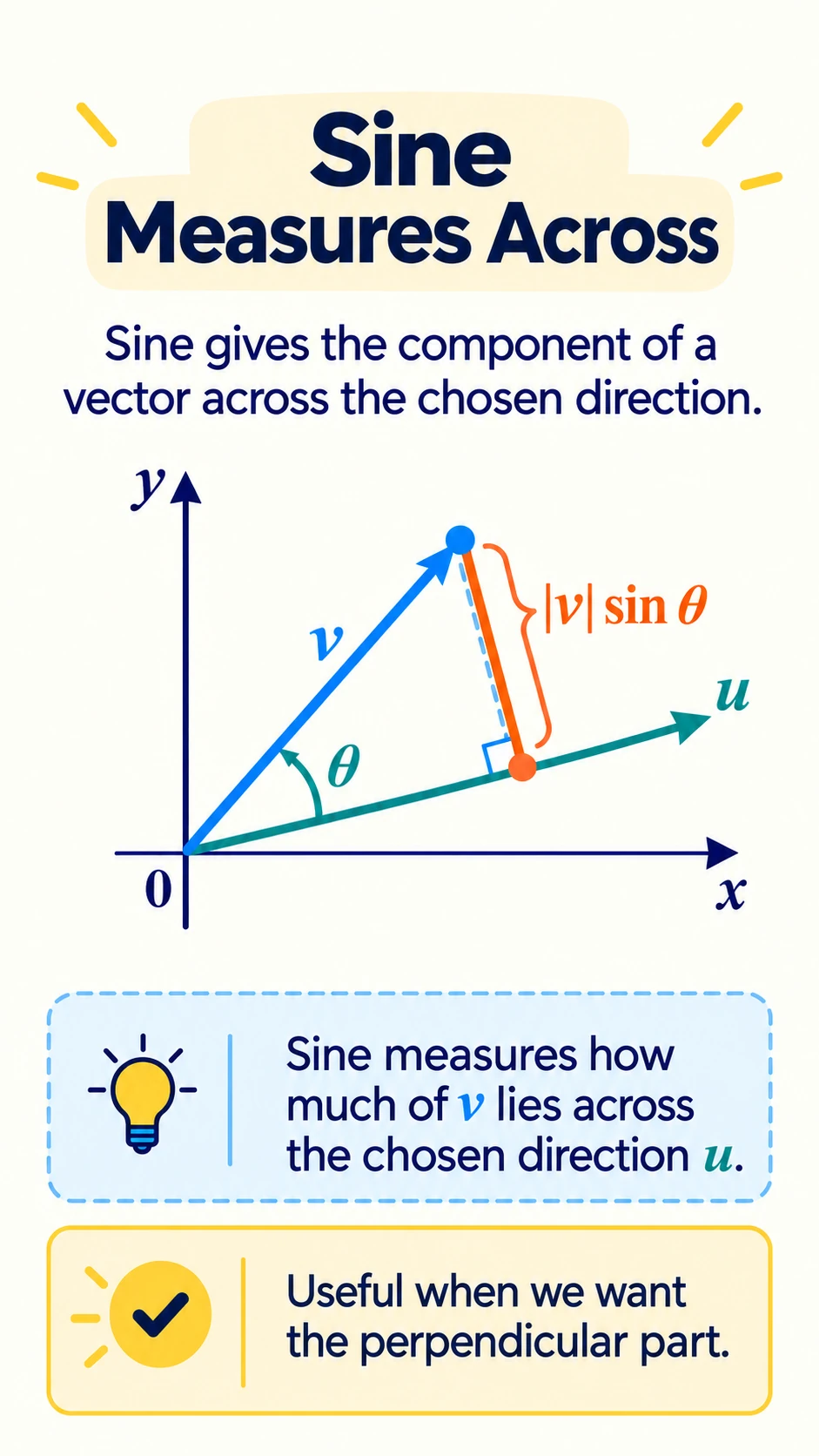 Why L2 Shrinks Smoothly