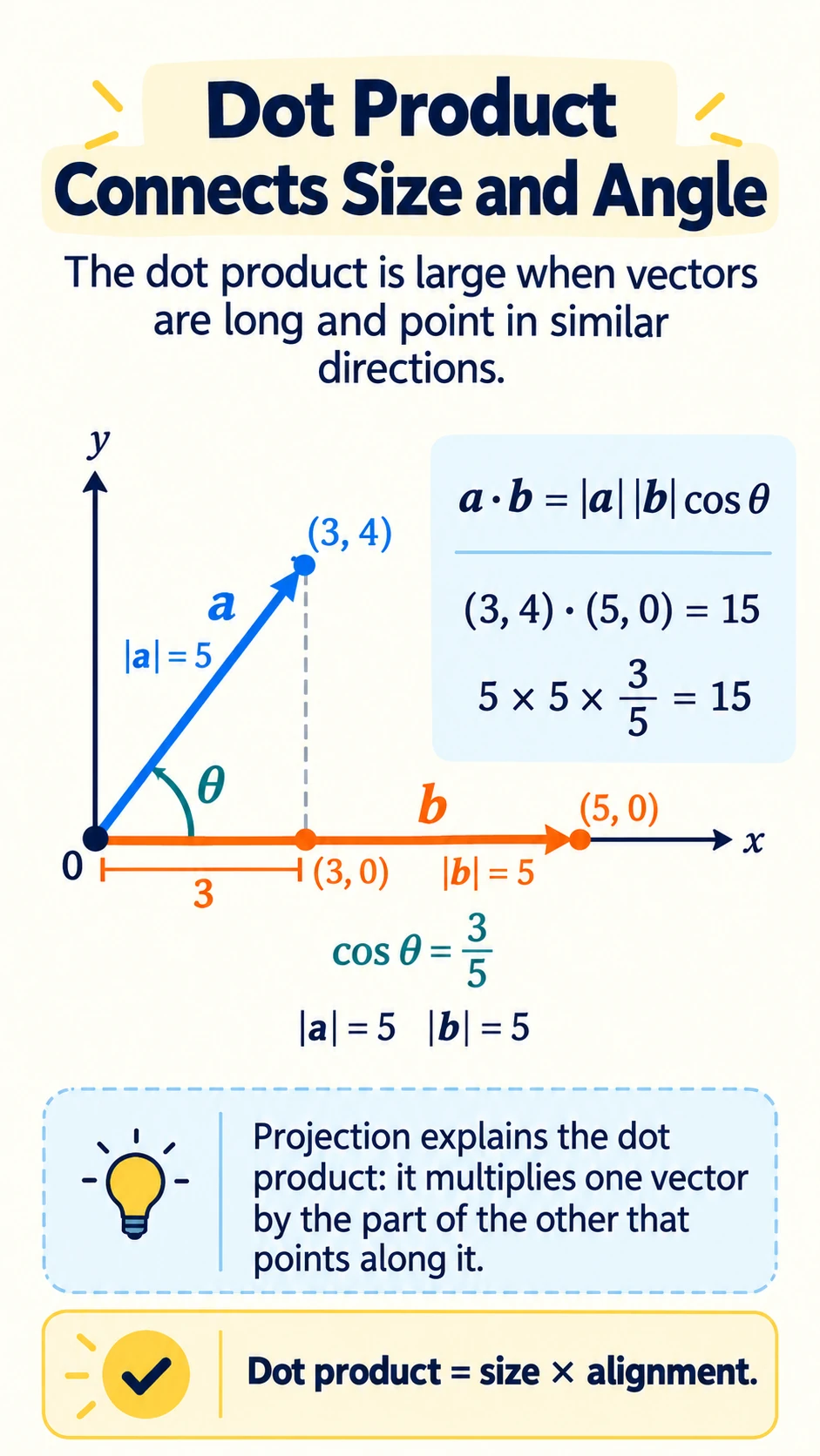 Metric Choice Changes the Neighbor