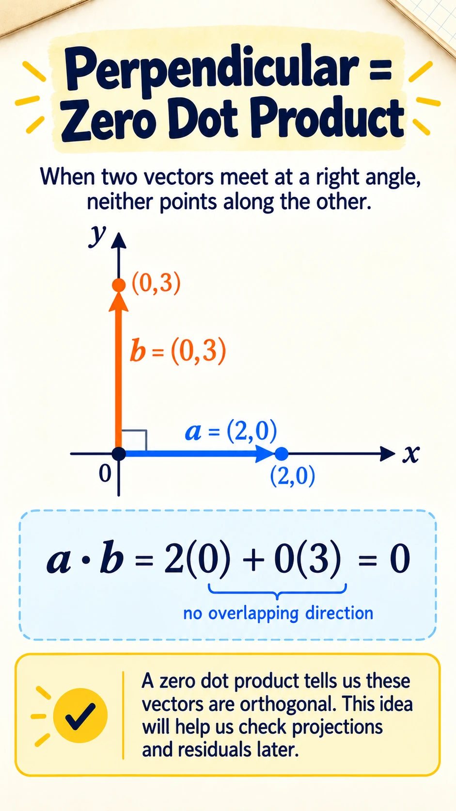 Eigenvalue Says How Much