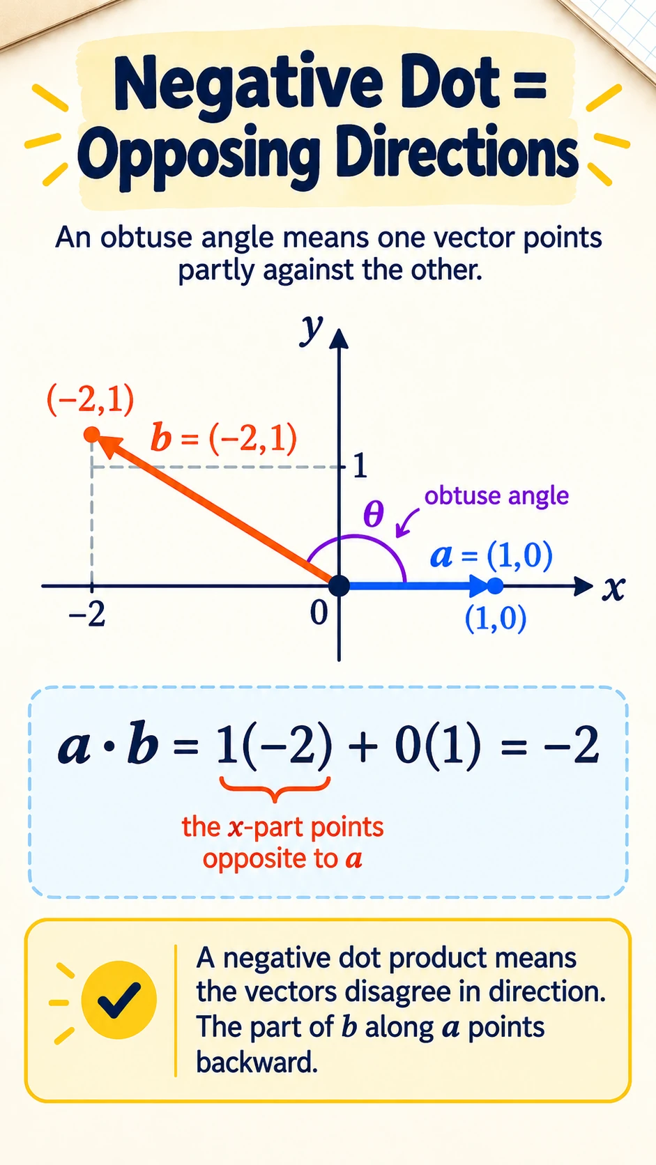 A Matrix Can Reveal Its Own Axes
