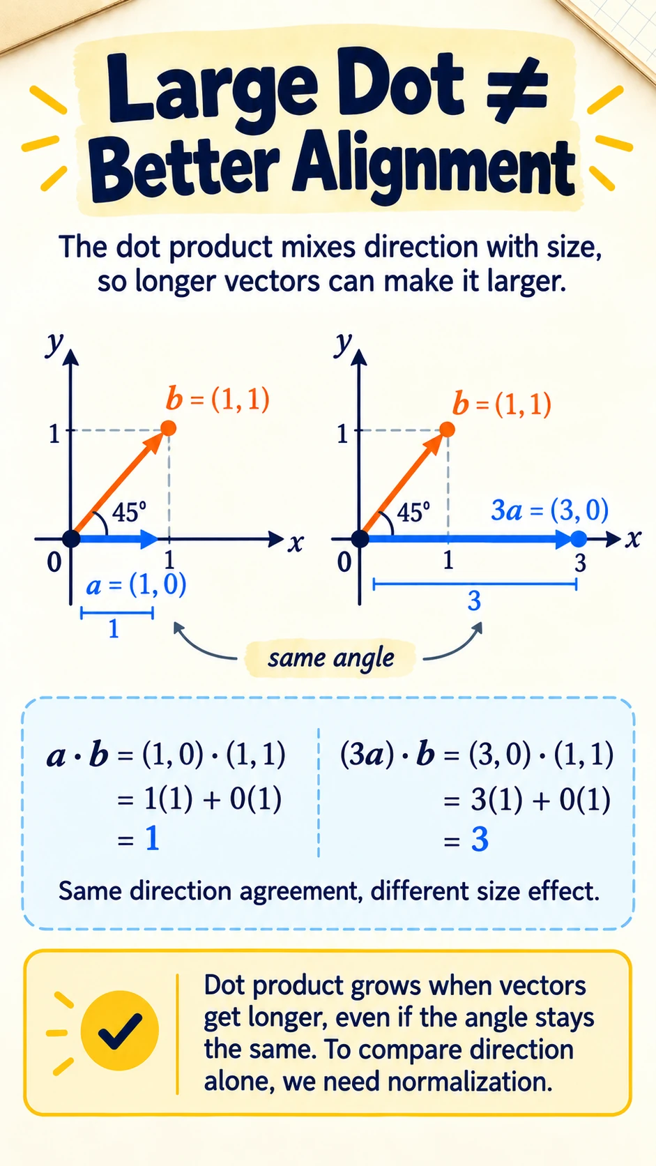 Covariance Draws a Data Ellipse