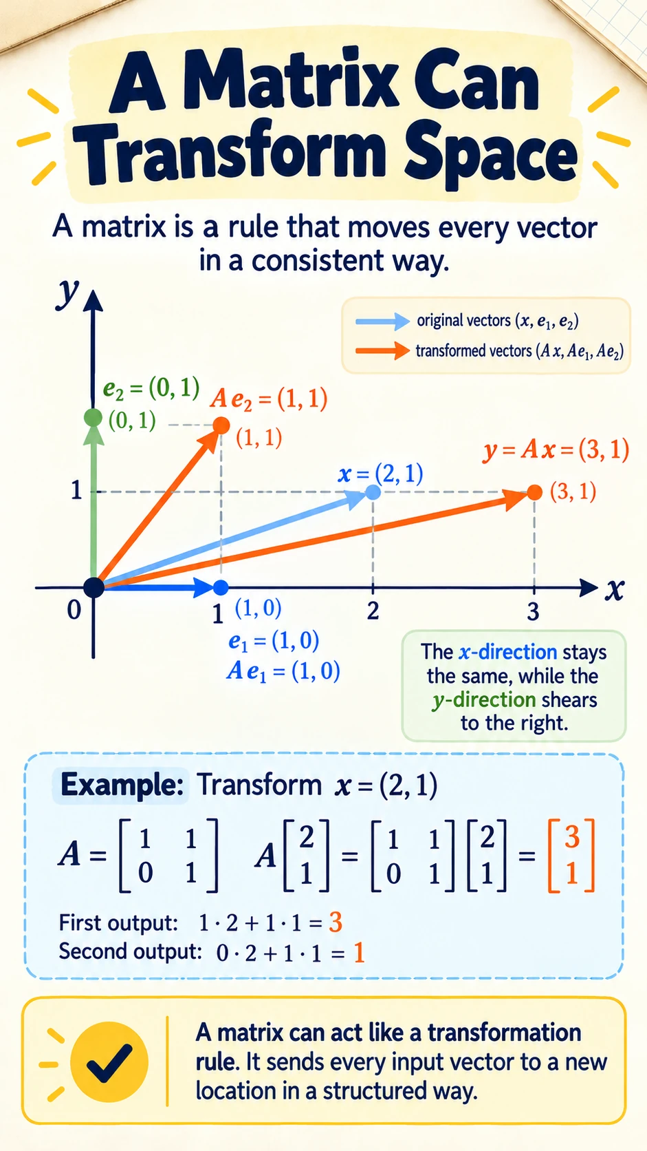Singular Values Rank Importance