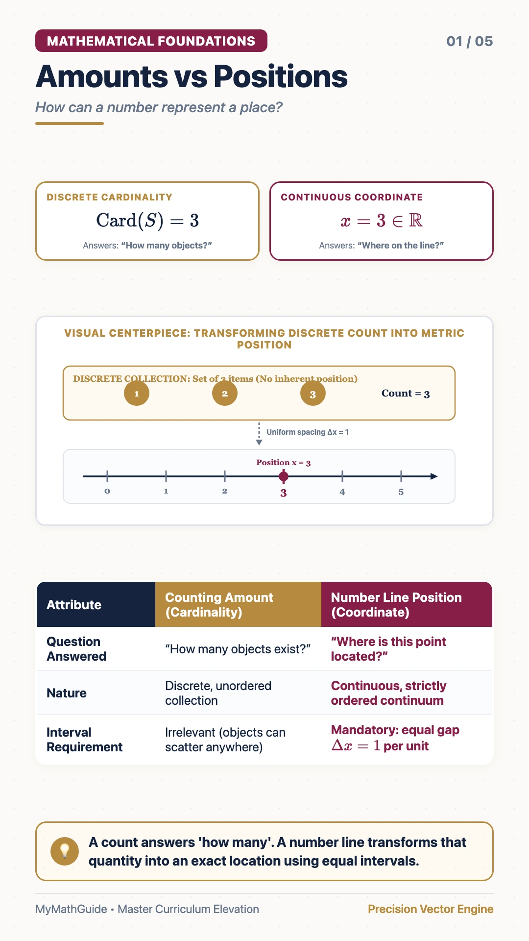 Mathematics visual