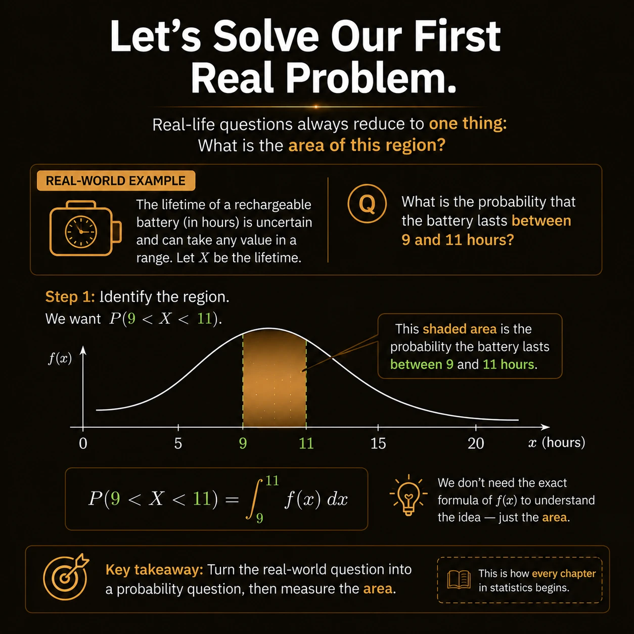 Mathematics visual