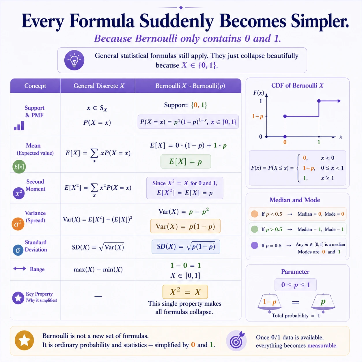 Mathematics visual
