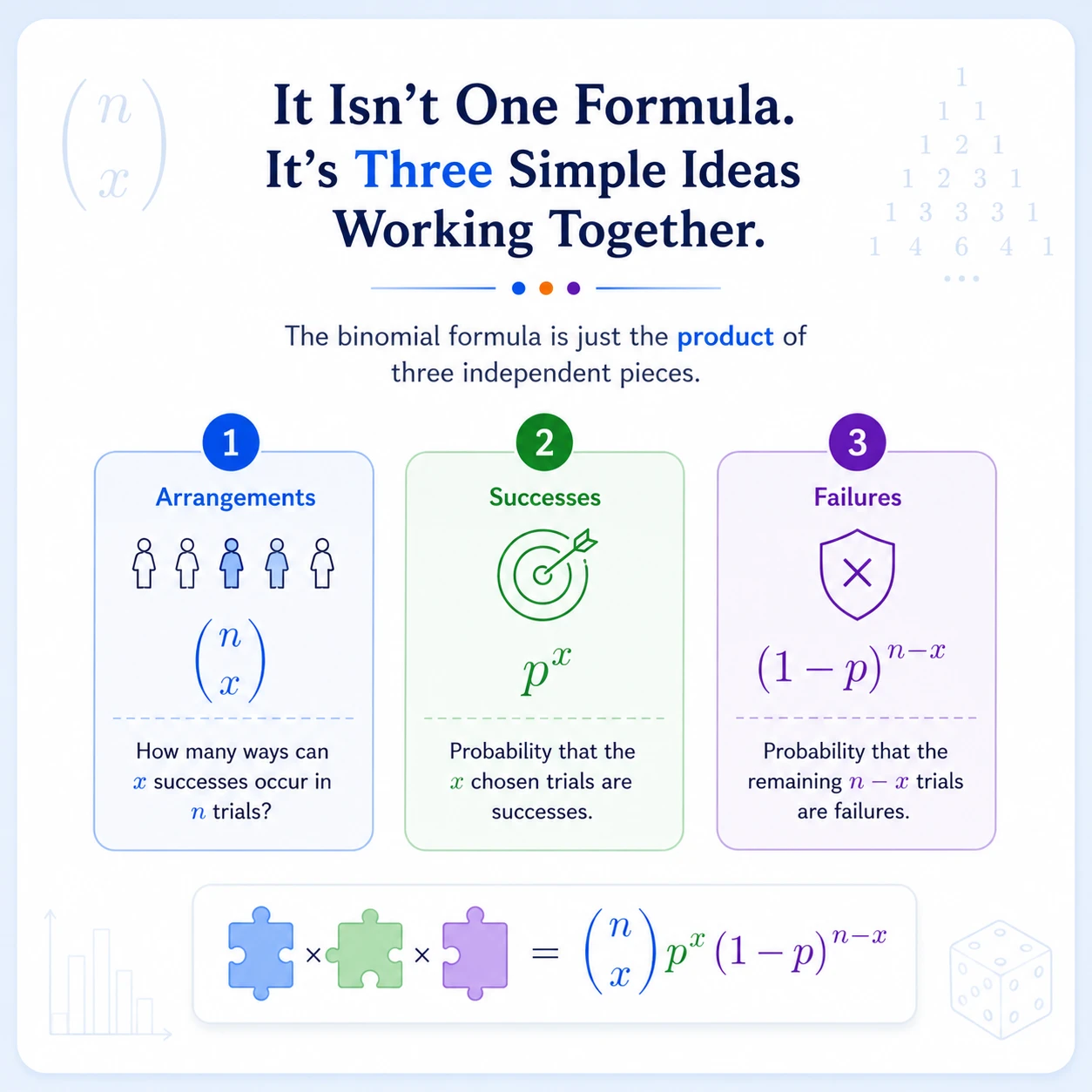 Binomial Distribution: Step 5