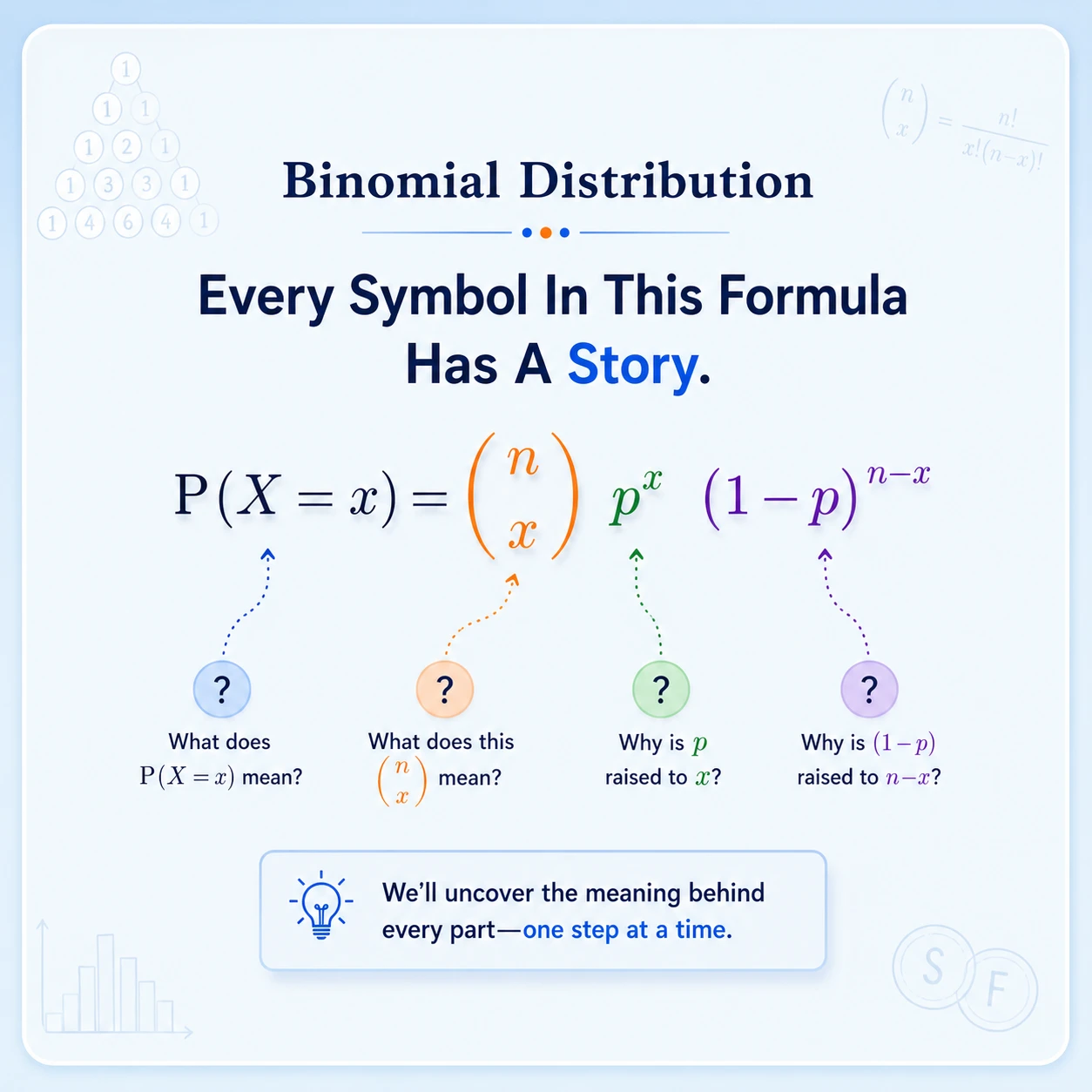 Binomial Distribution: Step 12