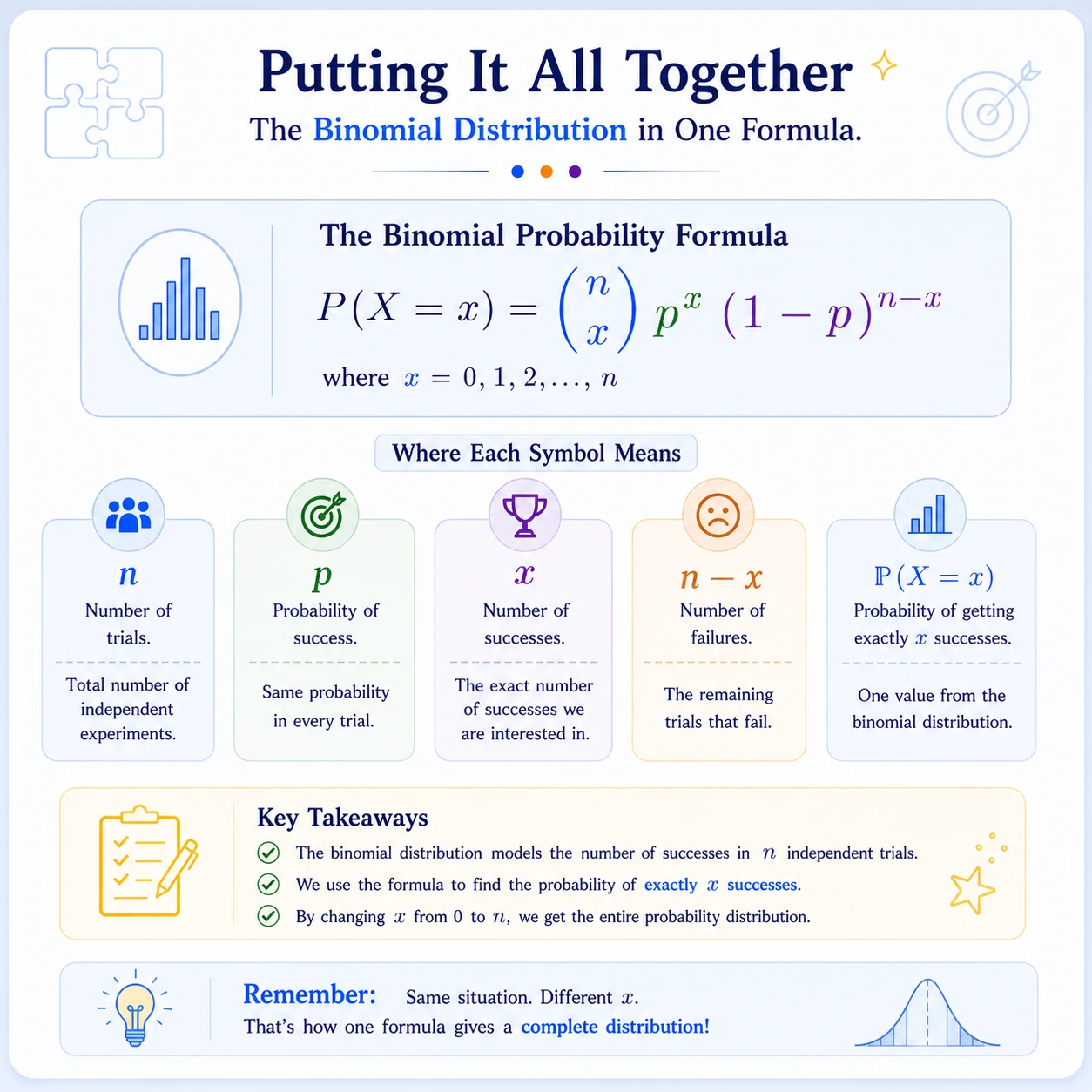 Binomial Distribution: Step 13