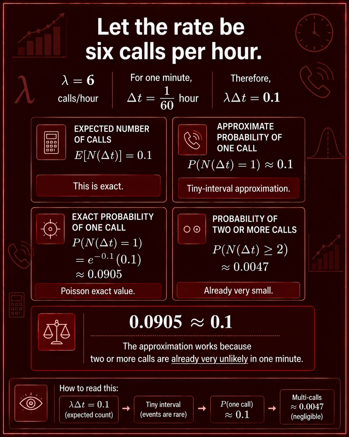 Mathematics visual