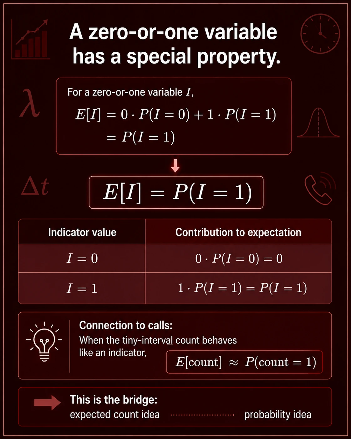 Fetch Probability Using Rate: Step 2