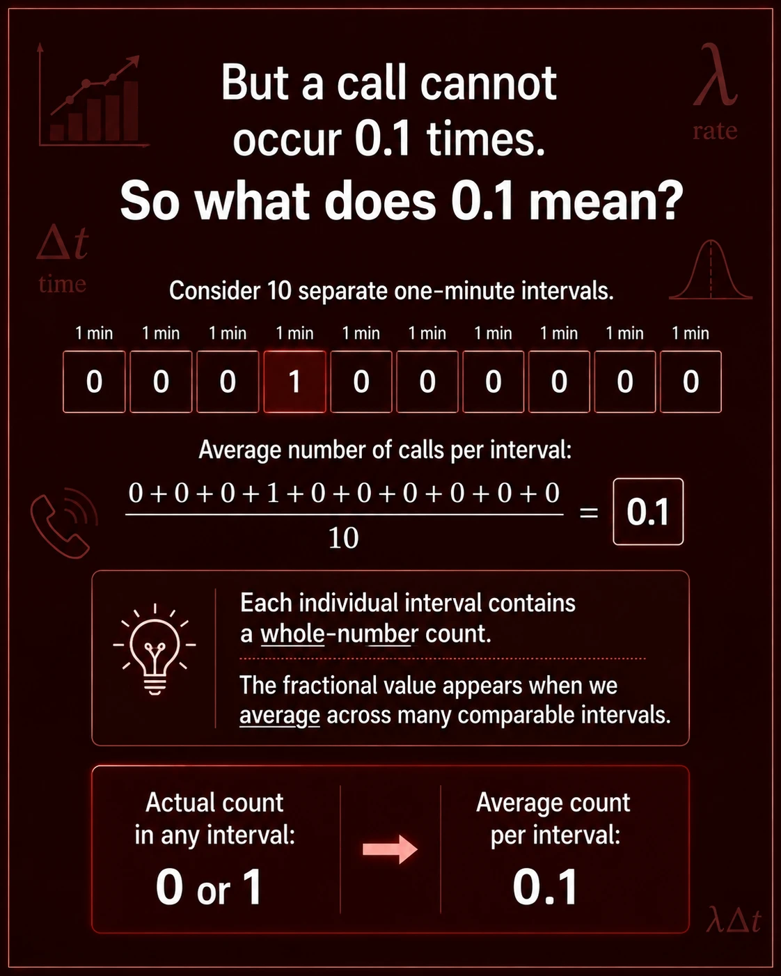Fetch Probability Using Rate: Step 3