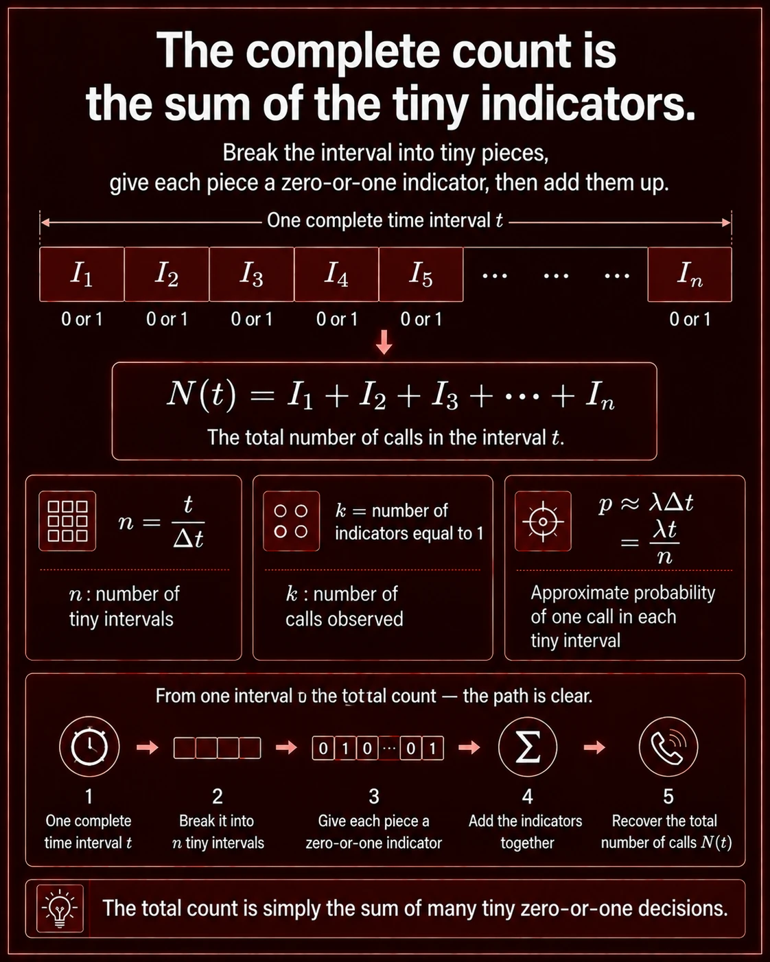 Fetch Probability Using Rate: Step 4