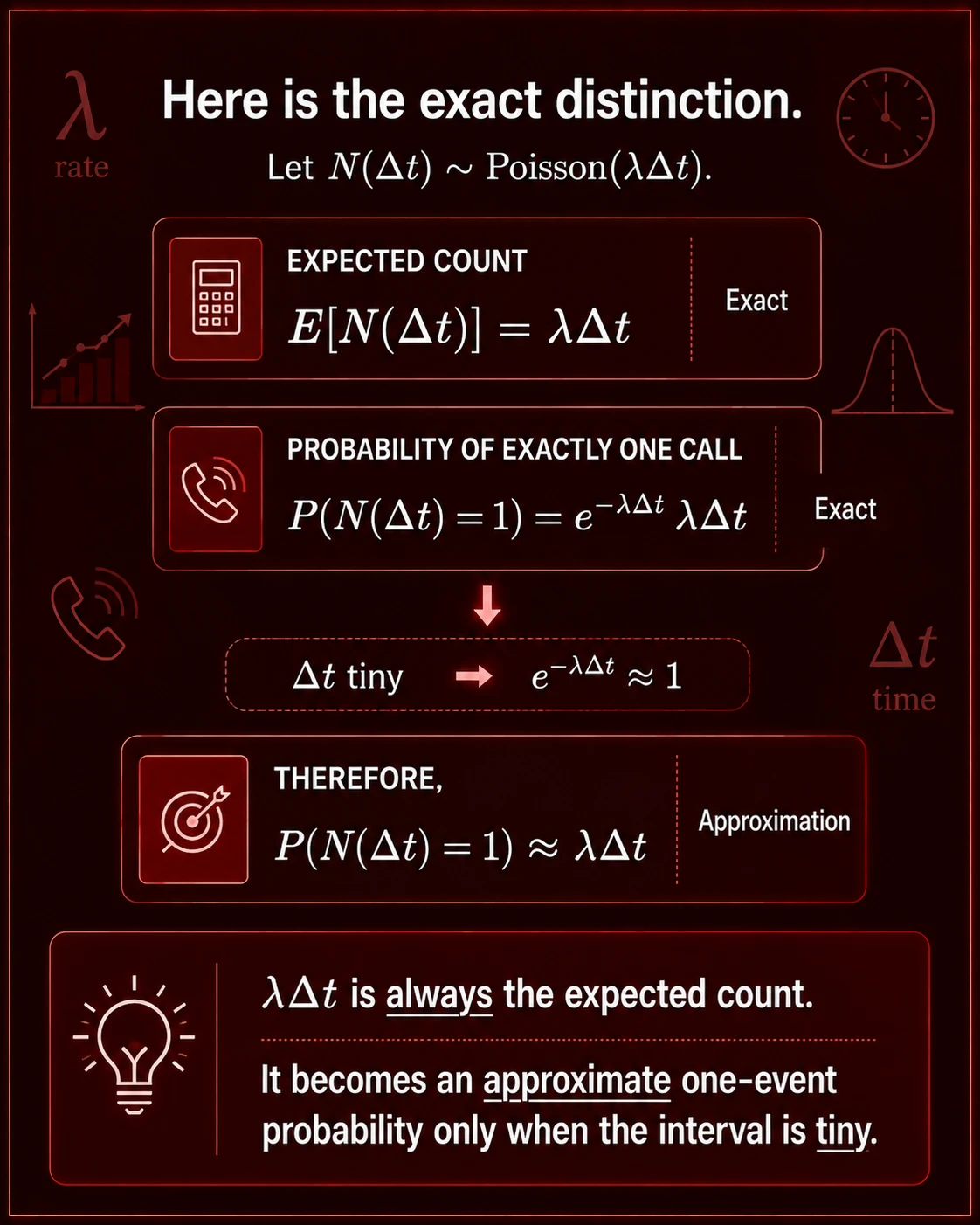 Fetch Probability Using Rate: Step 5