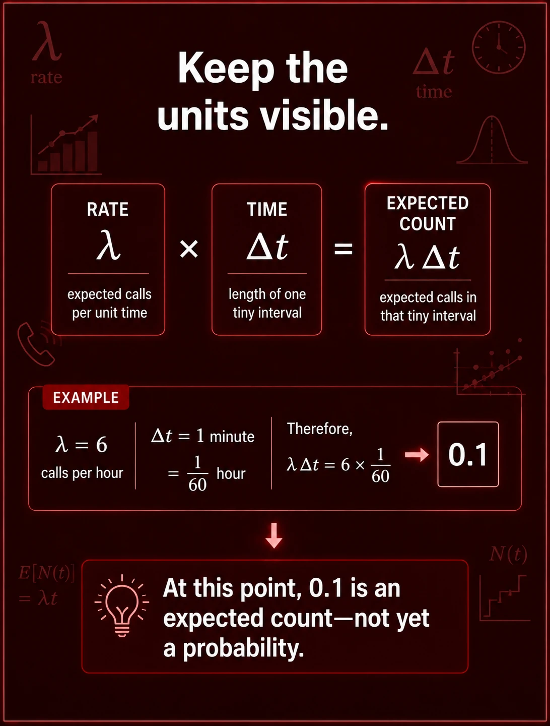 Fetch Probability Using Rate: Step 6