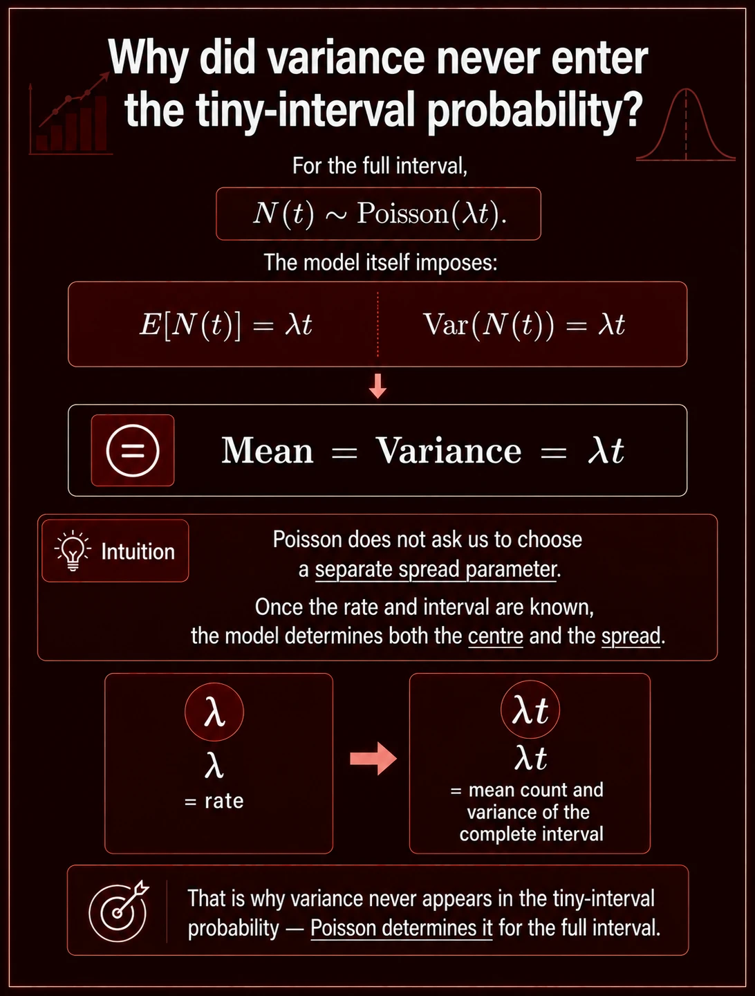 Fetch Probability Using Rate: Step 7