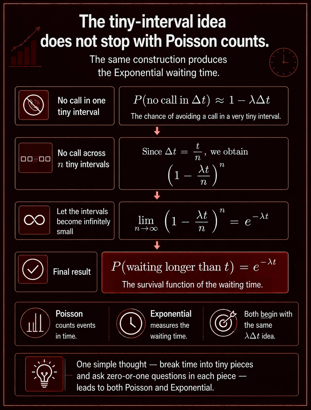 Fetch Probability Using Rate: Step 9
