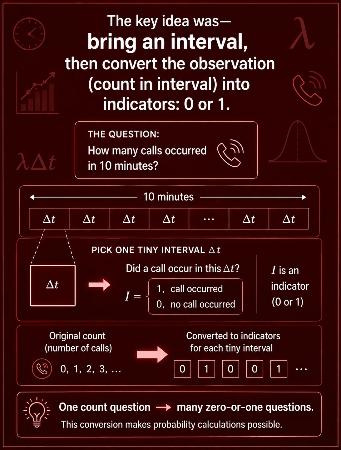 Fetch Probability Using Rate: Step 11