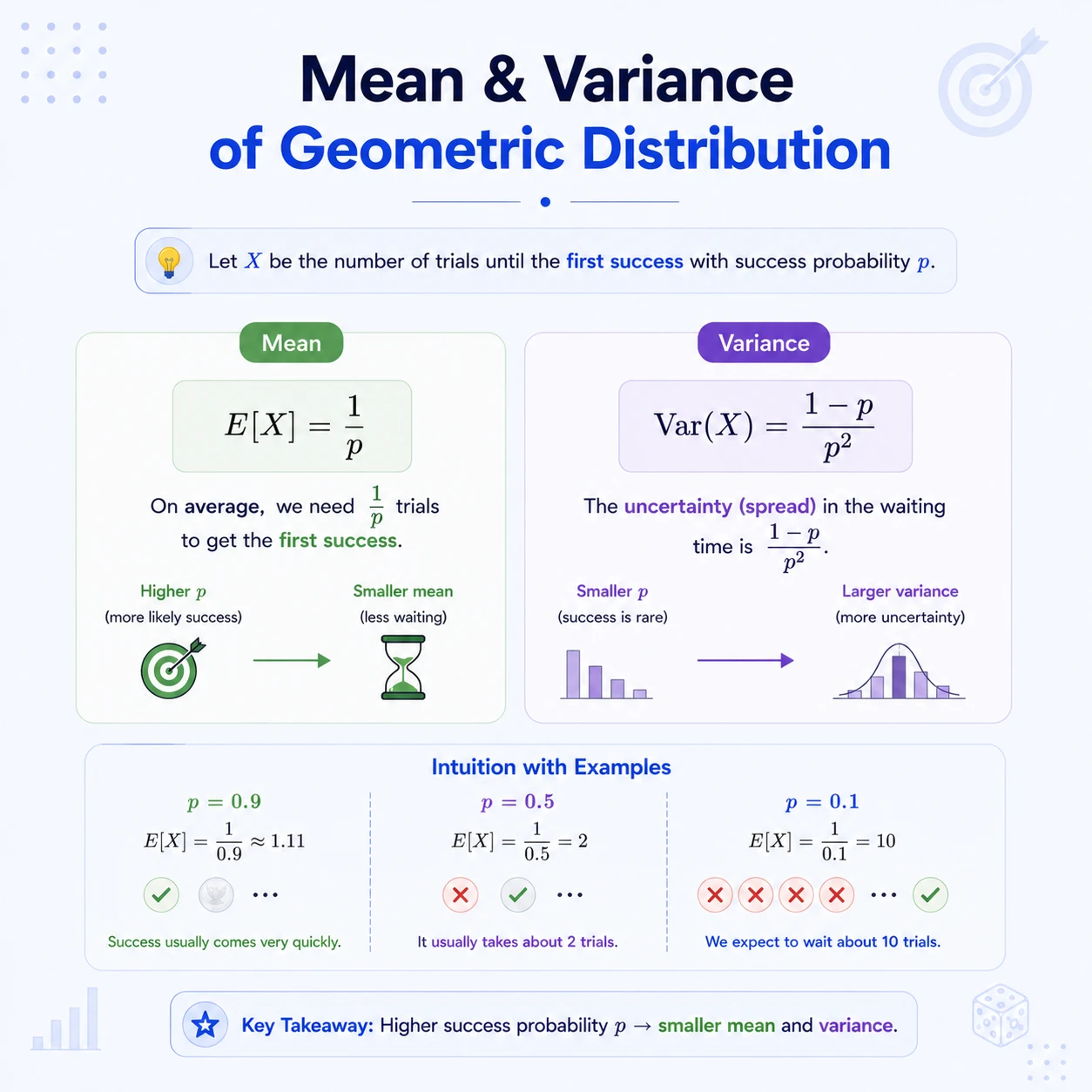 Geometric Distribution: Step 11