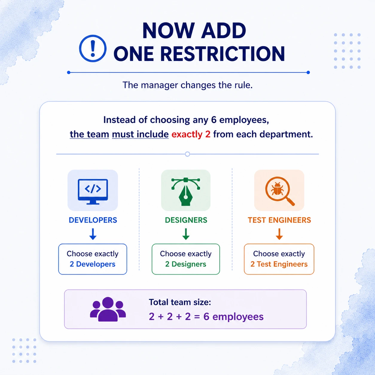 Add the department restriction. The favorable event is decomposed into choosing 2 developers, 2 designers and 2 test engineers.