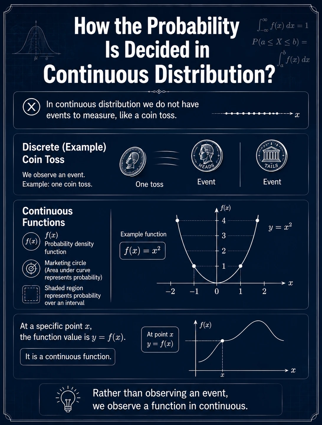 Mathematics visual