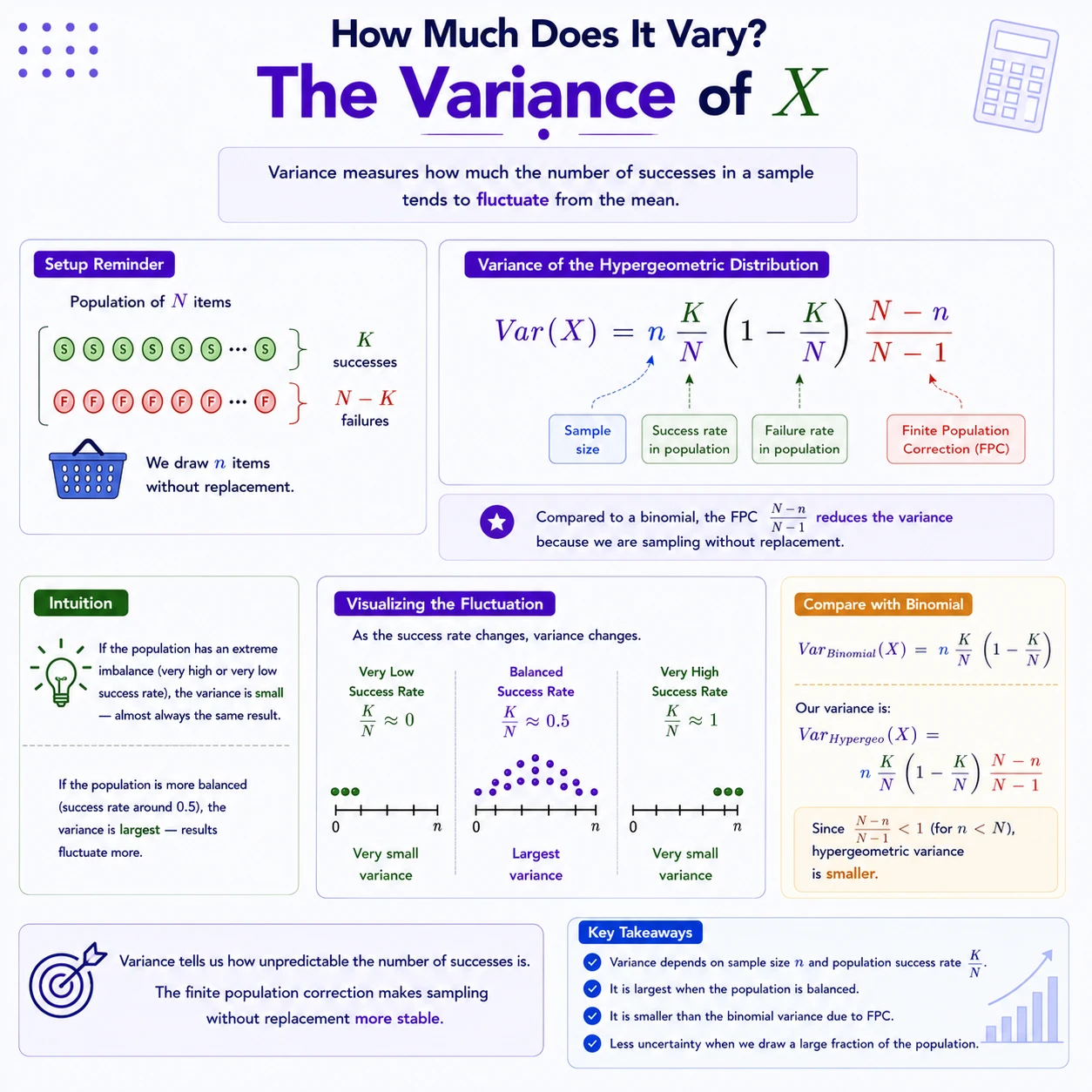 Mathematics visual