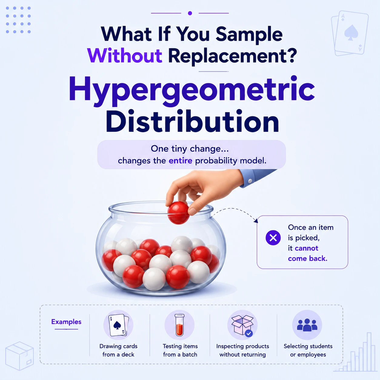 Hypergeometric Distribution: Step 3