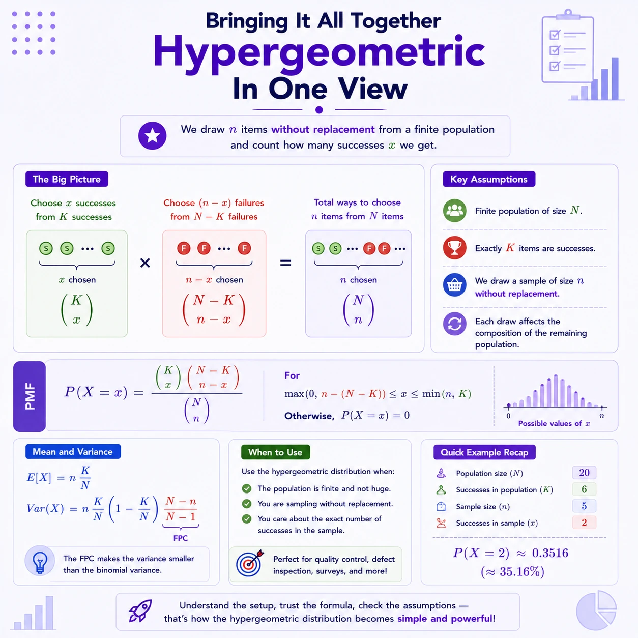 Hypergeometric Distribution: Step 8