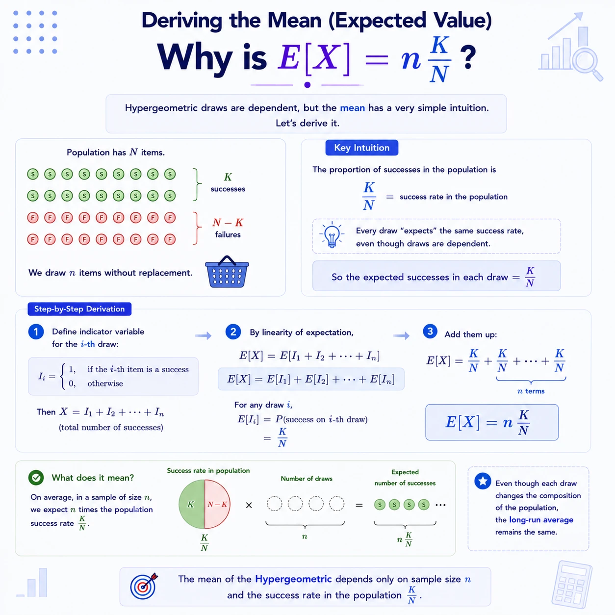 Mathematics visual