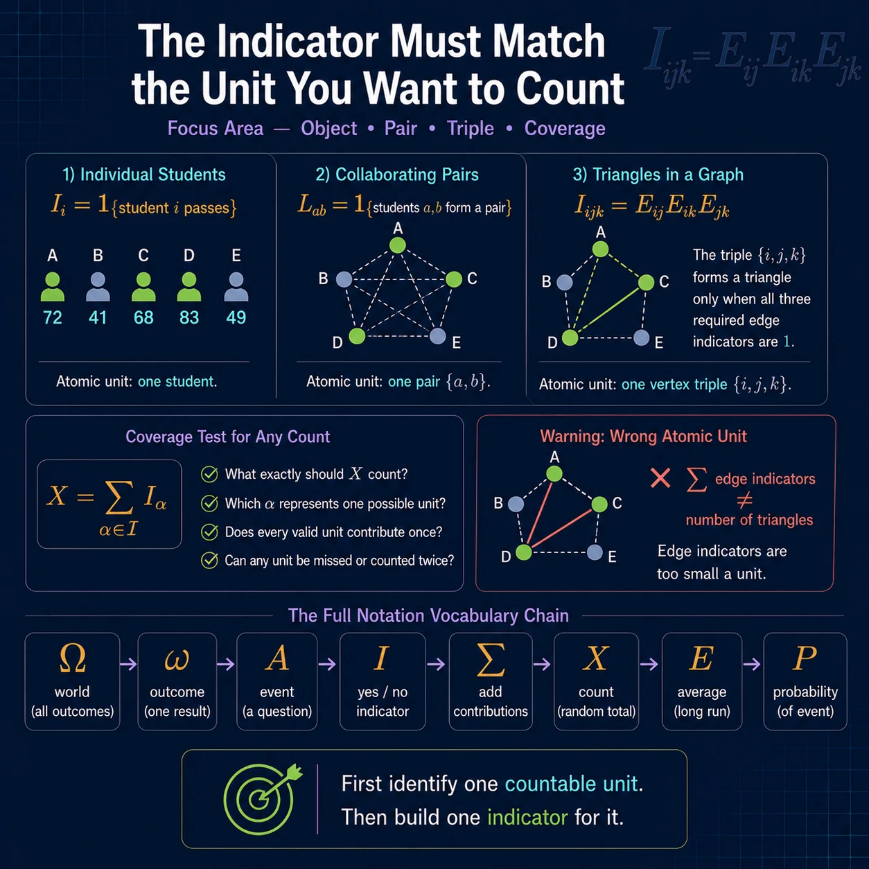 Mathematics visual