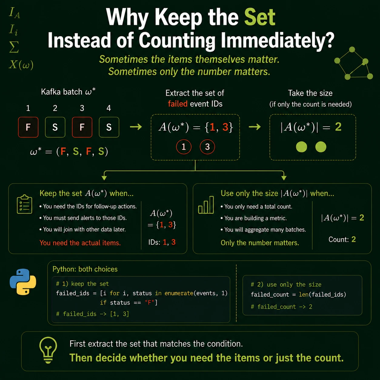 Count or collect: decide what the answer should be. Set-builder notation returns the matching objects; a sum of indicators returns how many match. Choose the expression that has the same output type as the question.