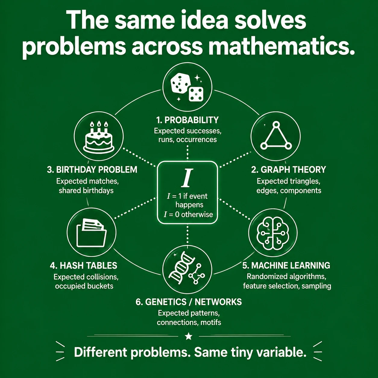 Mathematics visual