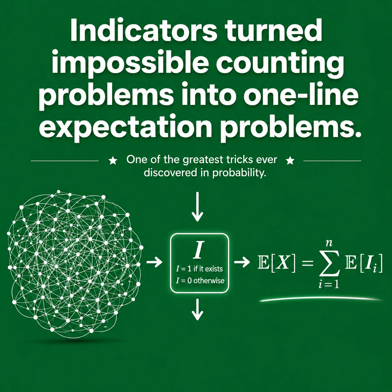 Indicator Variable Properties: Step 2