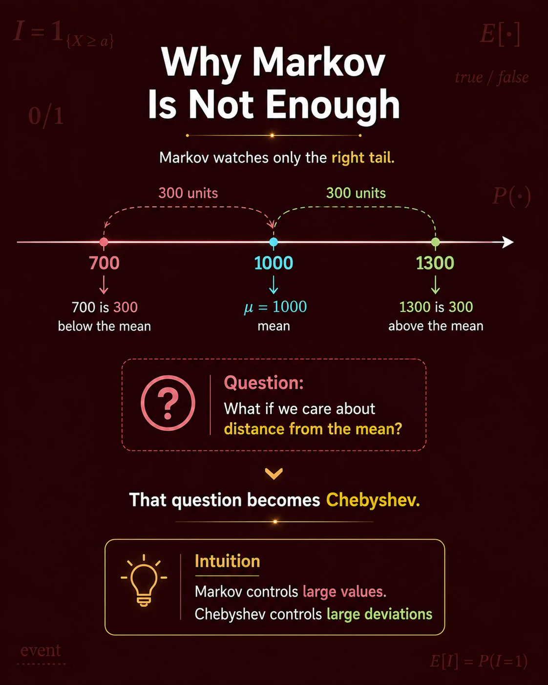 Mathematics visual