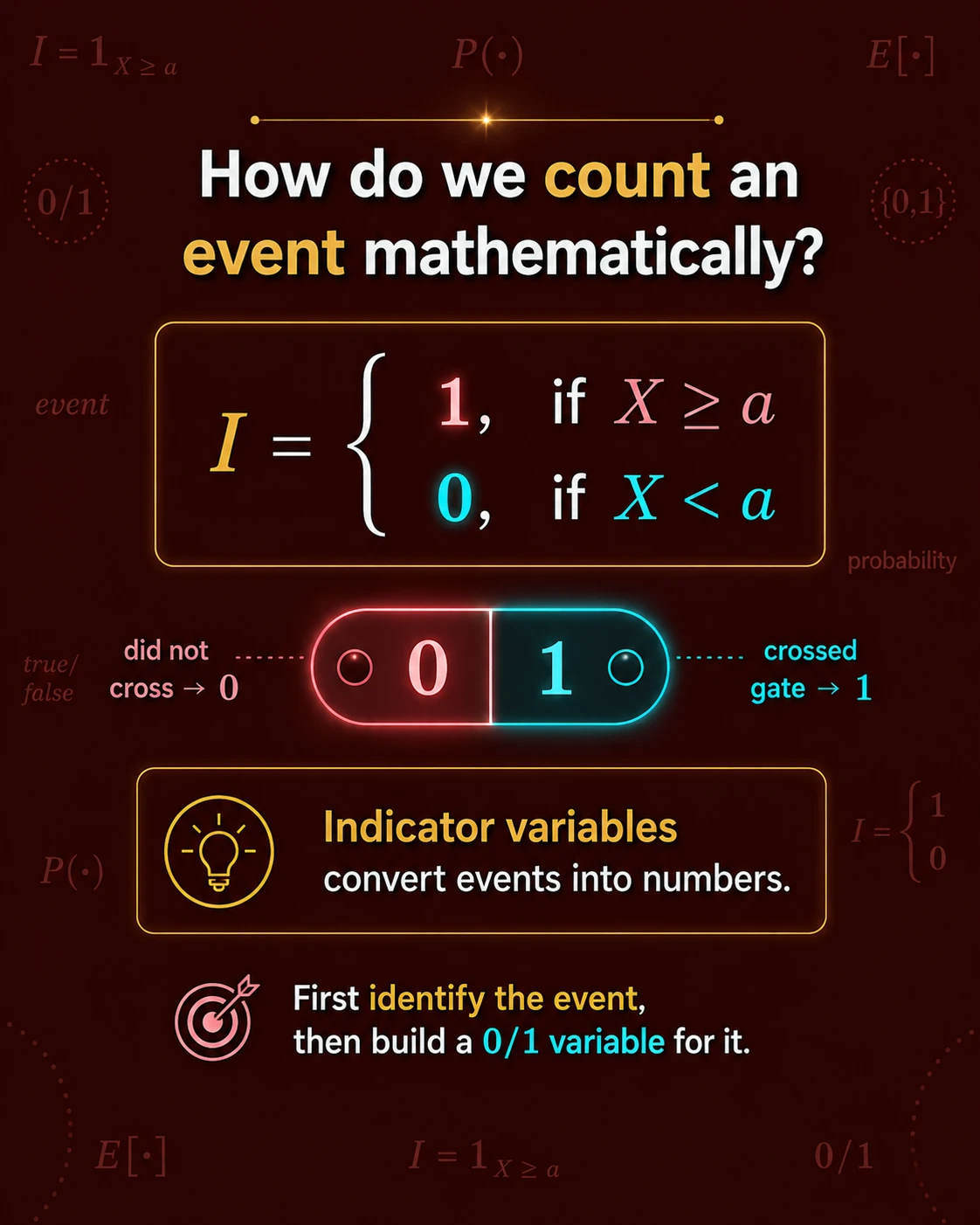 Indicator Variable To Derive Markov Inequality: Step 5