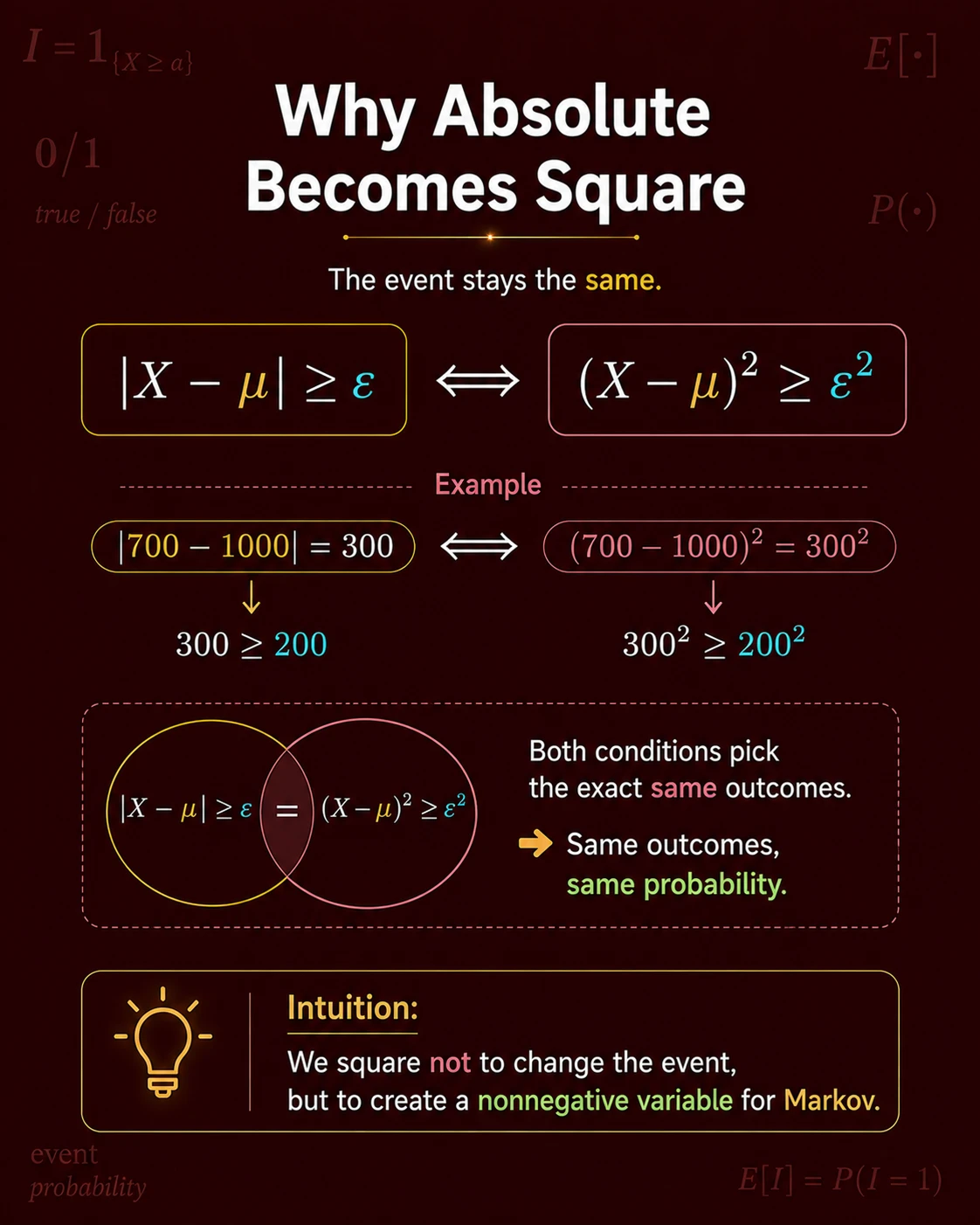 Indicator Variable To Derive Markov Inequality: Step 10