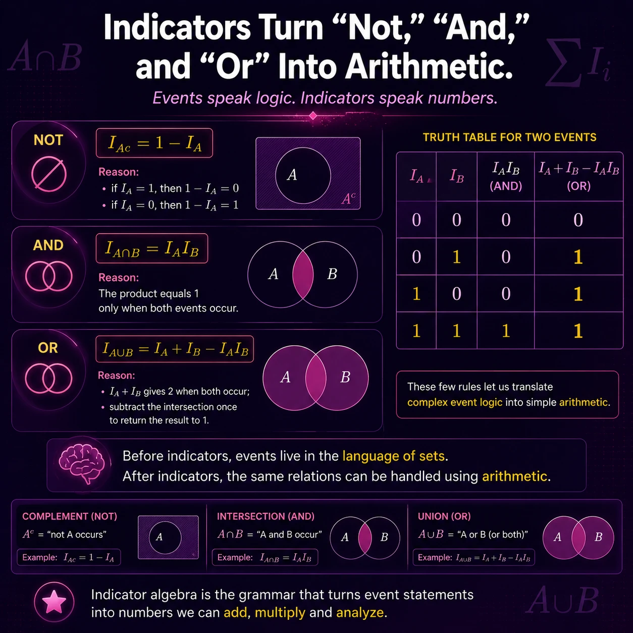 Mathematics visual