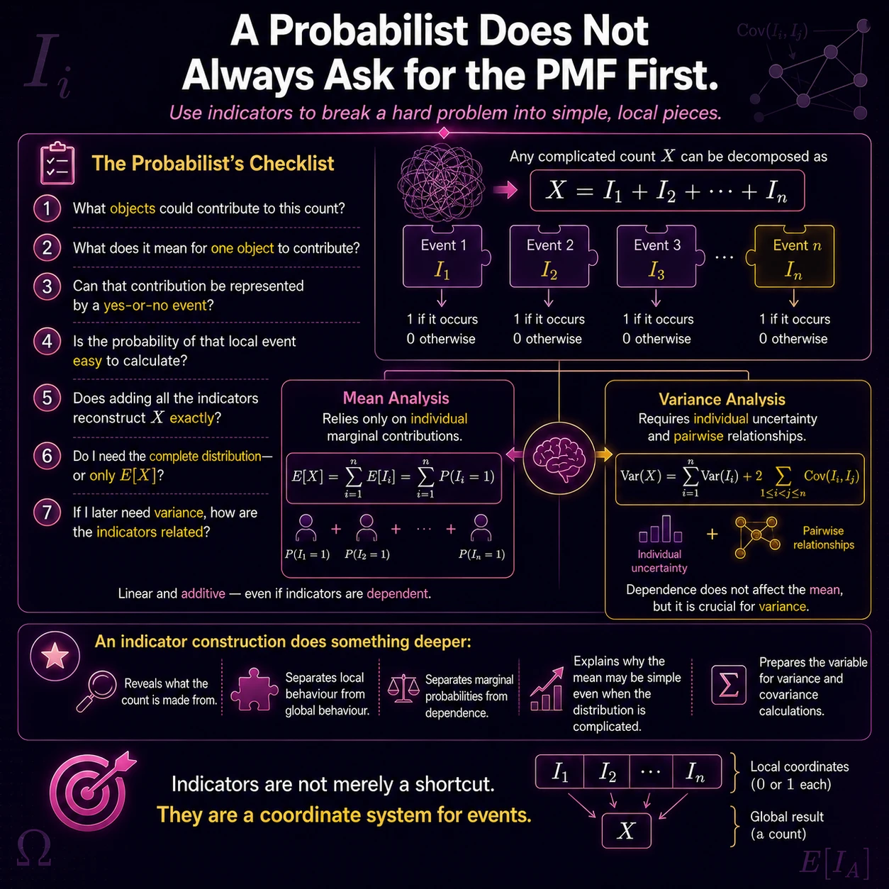 Indicators Vs Probabilities: Step 3