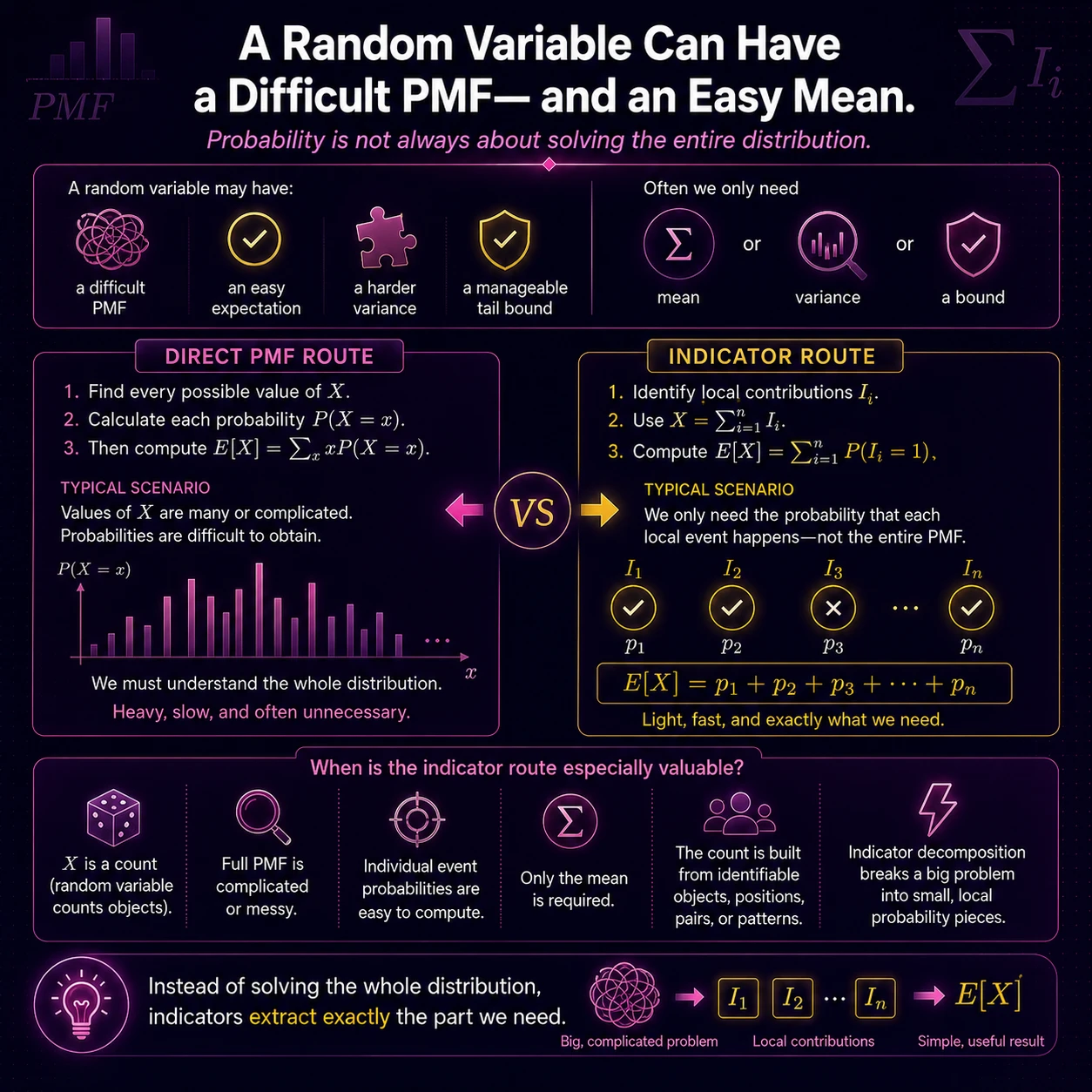 Indicators Vs Probabilities: Step 4